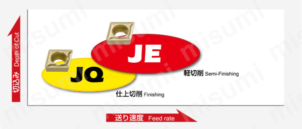 三菱日立ツール・DCMT-JQ・55°ひし形・ポジ・穴有・旋削チップ 内径加工用ポジティブブレーカ