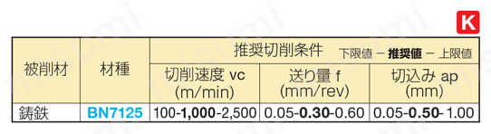 住友電工ハードメタル・CBN・NU-CCEW-LF・80°ひし形・穴有・旋削チップ 鋳鉄推奨切削条件表