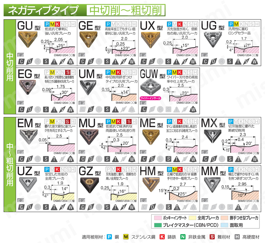 住友電工ハードメタル・CNMG-EG・80°ひし形・ネガ・穴有・旋削チップ 選定サポート情報-2