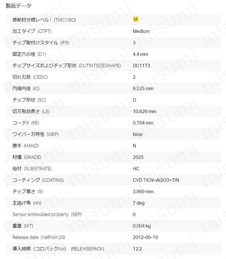 サンドビック・DCMT-MMC・55°ひし形・ポジ・穴有・旋削チップ サンドビック・DCMT-MMC・55°ひし形・ポジ・穴有・旋削チップ