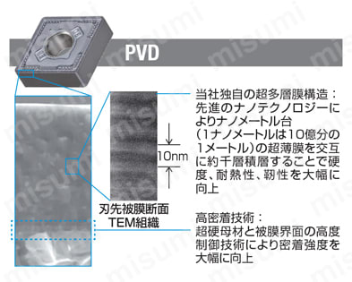 住友電工ハードメタル・DCET-FX・55°ひし形・ポジ・穴有・旋削チップ 当社独自の超多層膜構造