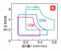 住友電工ハードメタル・DNMG-HM・55°ひし形・ネガ・穴有・旋削チップ 鋳鉄切削用