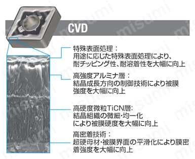 DNMG150404N-SU-AC6030M | 住友電工ハードメタル・DNMG-SU・55°ひし形・ネガ・穴有・旋削チップ | 住友電工ハードメタル  | MISUMI(ミスミ)