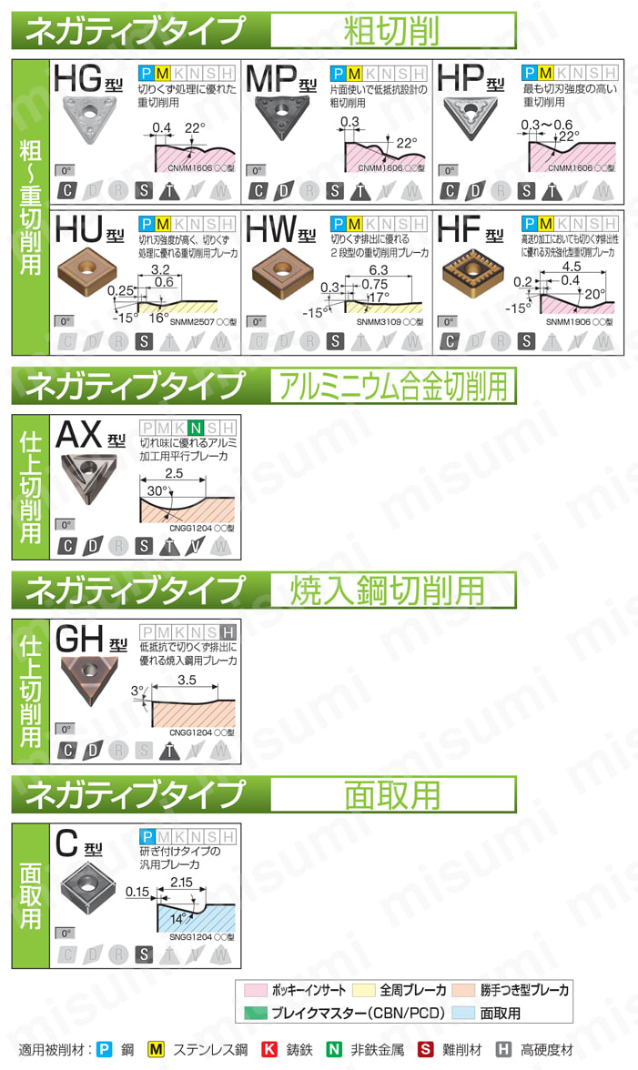 住友電工ハードメタル・DNMM-MP・55°ひし形・ネガ・穴有・旋削チップ 選定サポート情報-2