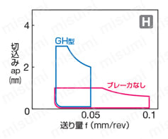住友電工ハードメタル・DNMM-MP・55°ひし形・ネガ・穴有・旋削チップ 焼入鋼切削用