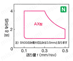 住友電工ハードメタル・SNMM-HP・正方形・ネガ・穴有・旋削チップ アルミニウム合金切削用