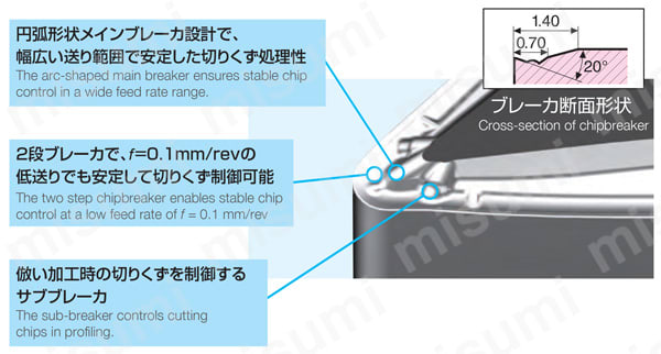 住友電工ハードメタル・TNMG-FE・三角形・ネガ・穴有・旋削