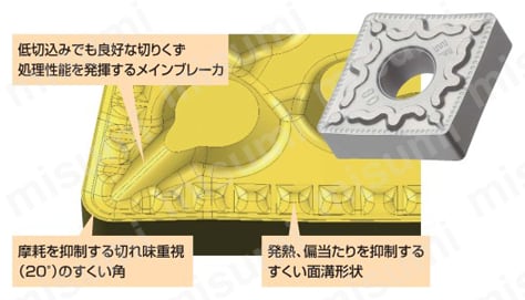住友電工ハードメタル・WNMG-EF・六角形・ネガ・穴有・旋削チップ 仕上切削用 EF型ブレーカ