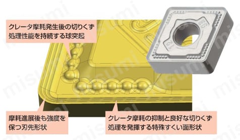 住友電工ハードメタル・WNMG-EG・六角形・ネガ・穴有・旋削チップ 中切削用 EG型ブレーカ