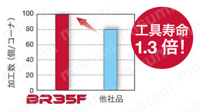 2QP-CNGA120408-BXM10 | タンガロイ・CBN・2QP-CNGA・80°ひし形・ネガ