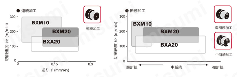 2QP-CNGA120408-BXM10 | タンガロイ・CBN・2QP-CNGA・80°ひし形・ネガ