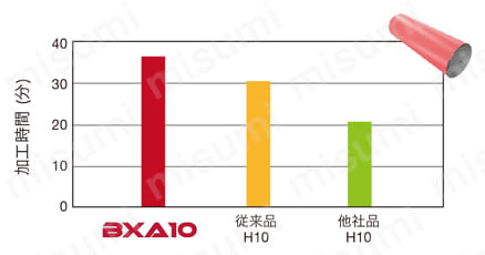 4QS-CNGA120408-H-BXA10 | タンガロイ・CBN・4QS-CNGA・80°ひし形