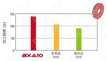 4QS-CNGA120408-H-BXA10 | タンガロイ・CBN・4QS-CNGA・80°ひし形