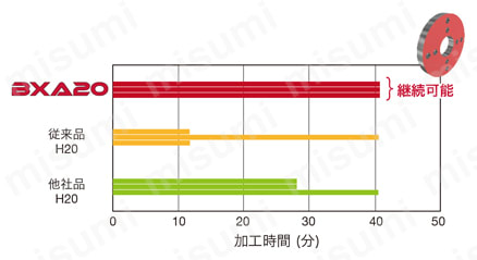 4QS-CNGA120404-LC-BXA20 | タンガロイ・CBN・4QS-CNGA・80°ひし形