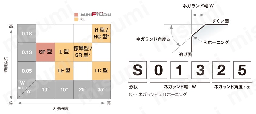 4QS-CNGA120408-LC-BXA20 | タンガロイ・CBN・4QS-CNGA・80°ひし形