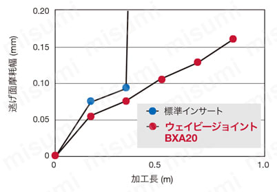 4QS-CNGA120408-LC-BXA20 | タンガロイ・CBN・4QS-CNGA・80°ひし形