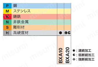 4QS-CNGA120408-H-BXA10 | タンガロイ・CBN・4QS-CNGA・80°ひし形