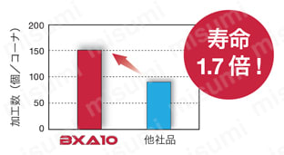 タンガロイ・CBN・2QP-DNGA・55°ひし形・ネガ・穴有・旋削チップ 使用事例-1-3