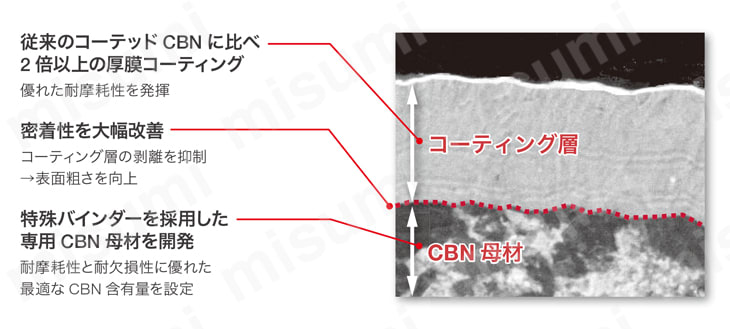 タンガロイ・CBN・2QP-DNGA・55°ひし形・ネガ・穴有・旋削チップ 特長1