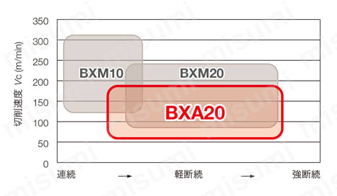 2QP-DNGA150608-BXM20 | タンガロイ・CBN・2QP-DNGA・55°ひし形・ネガ