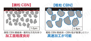 タンガロイ・CBN・2QP-DNGA・55°ひし形・ネガ・穴有・旋削チップ 技術情報2