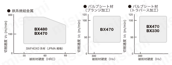 タンガロイ・CBN・2QP-DNGA・55°ひし形・ネガ・穴有・旋削チップ 技術情報7