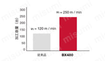 タンガロイ・CBN・2QP-DNGA・55°ひし形・ネガ・穴有・旋削チップ 技術情報10