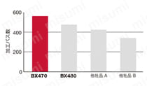 タンガロイ・CBN・2QP-DNGA・55°ひし形・ネガ・穴有・旋削チップ 技術情報12