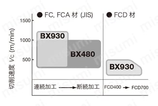 タンガロイ・CBN・2QP-DNGA・55°ひし形・ネガ・穴有・旋削チップ 技術情報13