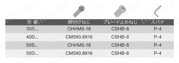 GE30-T9225 タンガロイ・CGWS用・溝入れ用チップ・突っ切り用チップ タンガロイ MISUMI(ミスミ)