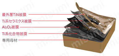 CNMG120408-TH-T9215 | タンガロイ・CNMG-TH・80°ひし形・ネガ CNMG120408-TH-T9215 | タンガロイ・CNMG-TH・80°ひし形・ネガ