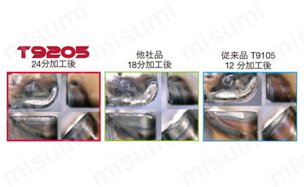 CNMG160616-THS-T9205 | タンガロイ・CNMG-THS・80°ひし形・ネガ