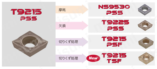 CPMT080204-PSS-GT9530 | タンガロイ・CPMT-PSS・80°ひし形・ポジ・穴有・旋削チップ | タンガロイ |  MISUMI(ミスミ)