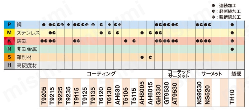 タンガロイ・DNMG-ZF・55°ひし形・ネガ・穴有・旋削チップ 関連画像1