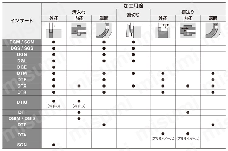 SGS6-030-AH725 | タンガロイ・JCTER/L用・溝入れ用チップ・突っ切り用