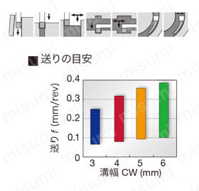 タンガロイ・JCTER／L用・溝入れ用チップ・突っ切り用チップ 製品仕様5