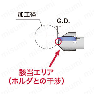 DGS2-005-AH725 | タンガロイ・JCTER/L用・溝入れ用チップ・突っ切り用