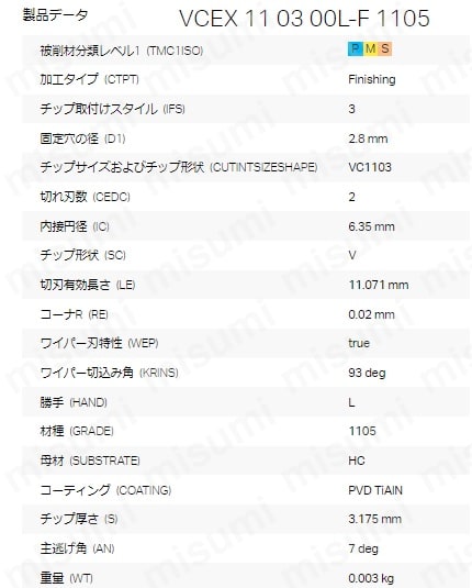 VCEX110301R-F-1020 | サンドビック・VCEX-F・35°ひし形・ポジ