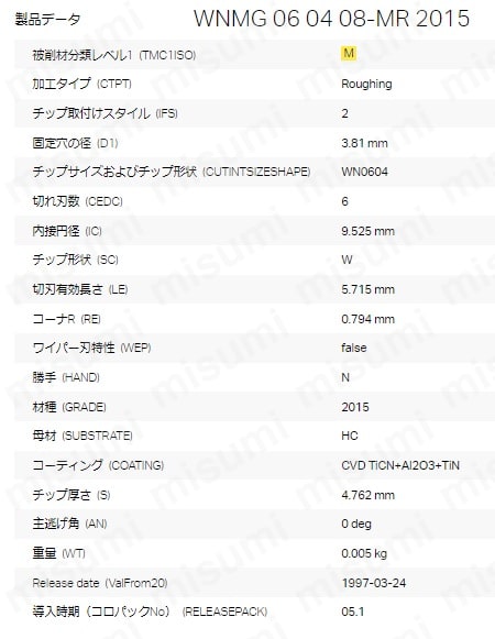 人気商品 WNMG080412-MR-2035 | サンドビック・WNMG-MR・六角形・ネガ・穴 旋削用チップ