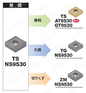 SNMG120408-TS-NS9530 | タンガロイ・SNMG-TS・四角形・ネガ・穴有・旋削チップ | タンガロイ | MISUMI(ミスミ)