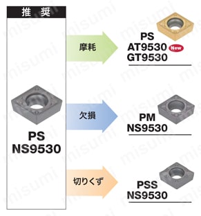 タンガロイ・VBMT-PS・35°ひし形・ポジ・穴有・旋削チップ ポジタイプ-2