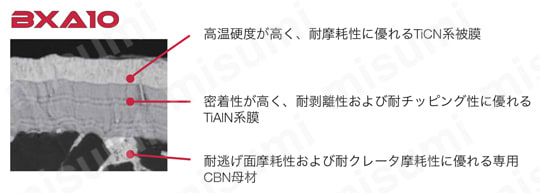 2QP-VNGA160404-BXA20 | タンガロイ・CBN・2QP-VNGA・35°ひし形・ネガ