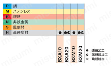 2QP-VNGA160408-BXA20 | タンガロイ・CBN・2QP-VNGA・35°ひし形・ネガ