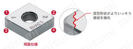 2QP-VNGA160408-BXA20 | タンガロイ・CBN・2QP-VNGA・35°ひし形・ネガ