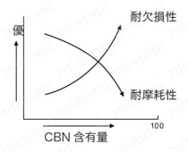 2QP-VNGA160408-BXA20 | タンガロイ・CBN・2QP-VNGA・35°ひし形・ネガ