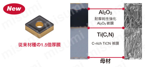 タンガロイ・WNMA・六角形・ネガ・穴有・旋削チップ タンガロイ史上最も厚いコーティング膜を採用