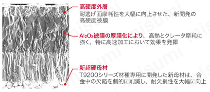 タンガロイ・TCMT-PM・三角形・ポジ・穴有・旋削チップ 特長-2