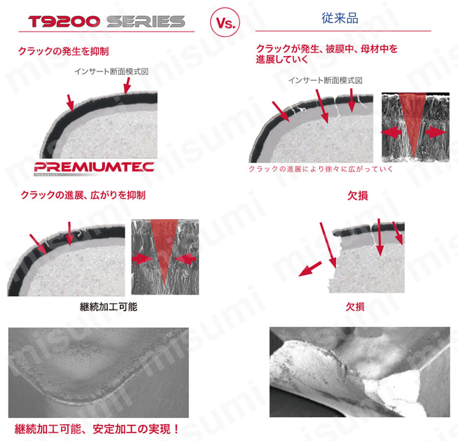 タンガロイ・TCMT-PM・三角形・ポジ・穴有・旋削チップ 特長-5
