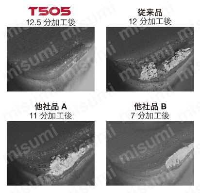 タンガロイ・TNMA・三角形・ネガ・穴有・旋削チップ [K] FC200-2
