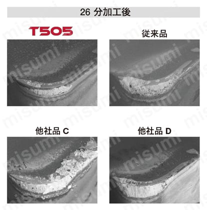 タンガロイ・TNMA・三角形・ネガ・穴有・旋削チップ [K] FCD600-2
